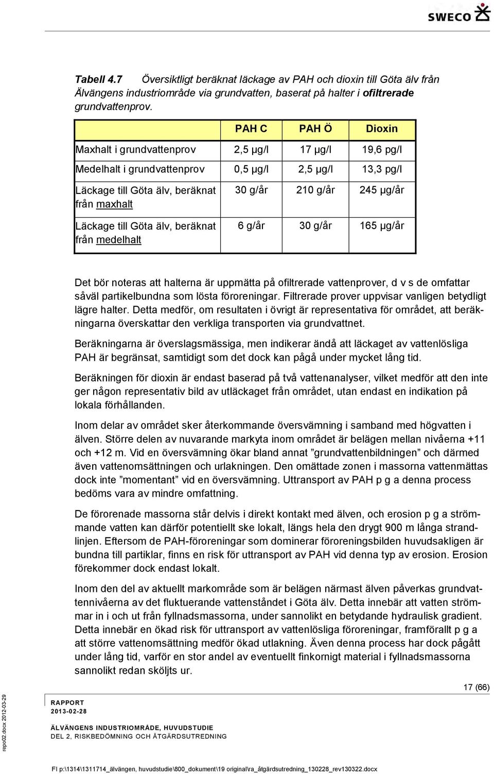 beräknat från medelhalt 30 g/år 210 g/år 245 µg/år 6 g/år 30 g/år 165 µg/år Det bör noteras att halterna är uppmätta på ofiltrerade vattenprover, d v s de omfattar såväl partikelbundna som lösta