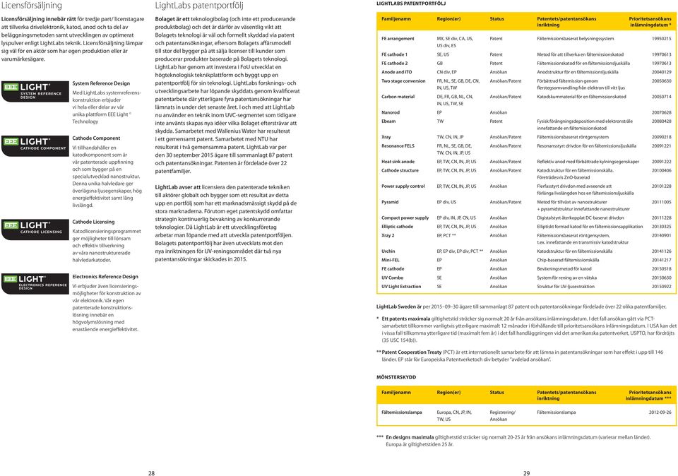 System Reference Design Med LightLabs systemreferenskonstruktion erbjuder vi hela eller delar av vår unika plattform EEE Light Technology Cathode Component Vi tillhandahåller en katodkomponent som är