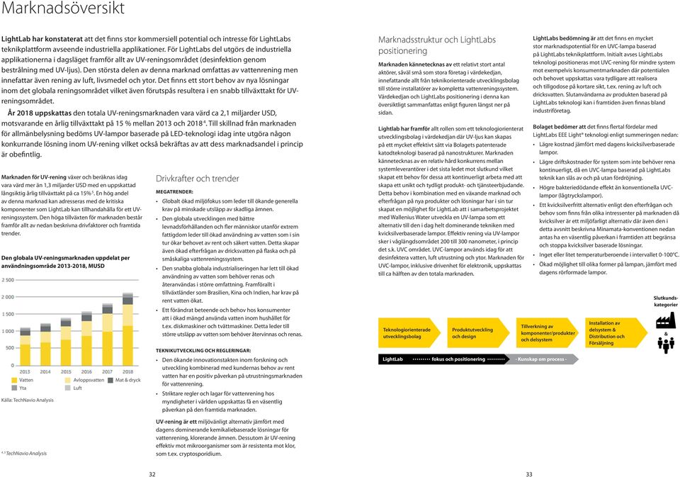 Den största delen av denna marknad omfattas av vattenrening men innefattar även rening av luft, livsmedel och ytor.