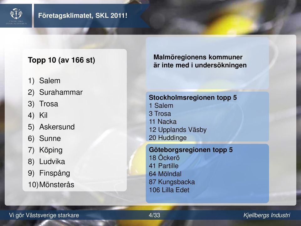 Trosa 4) Kil 5) Askersund 6) Sunne 7) Köping 8) Ludvika 9) Finspång 10)Mönsterås Stockholmsregionen