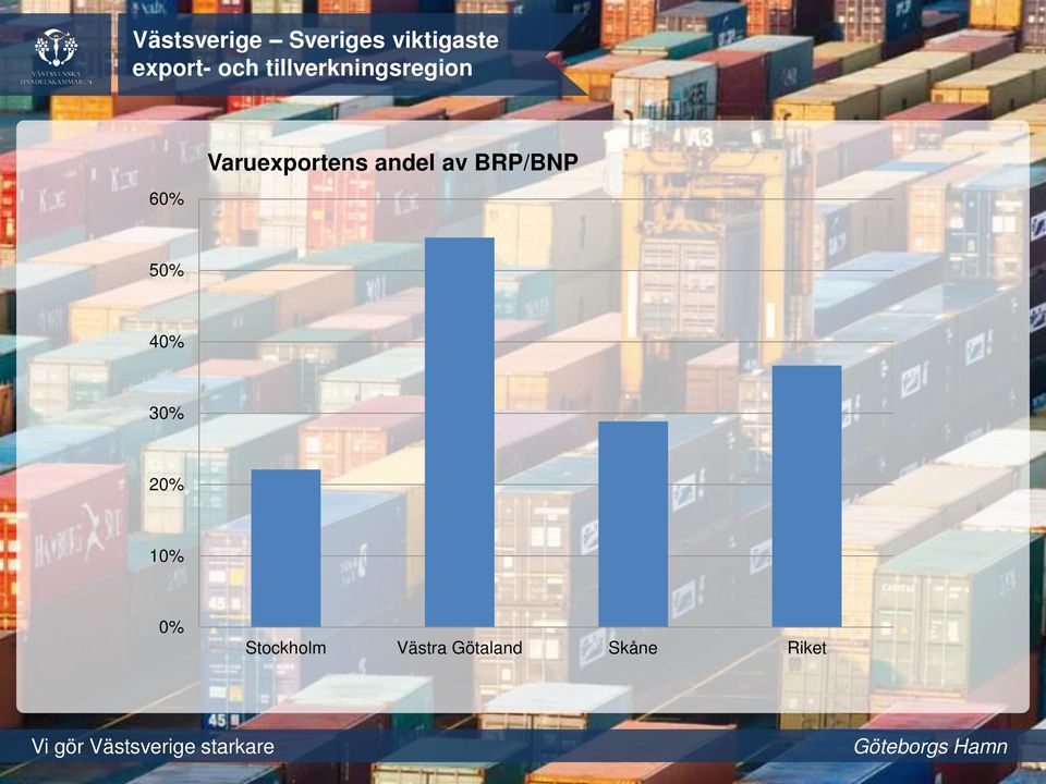 BRP/BNP 60% 50% 40% 30% 20% 10% 0%