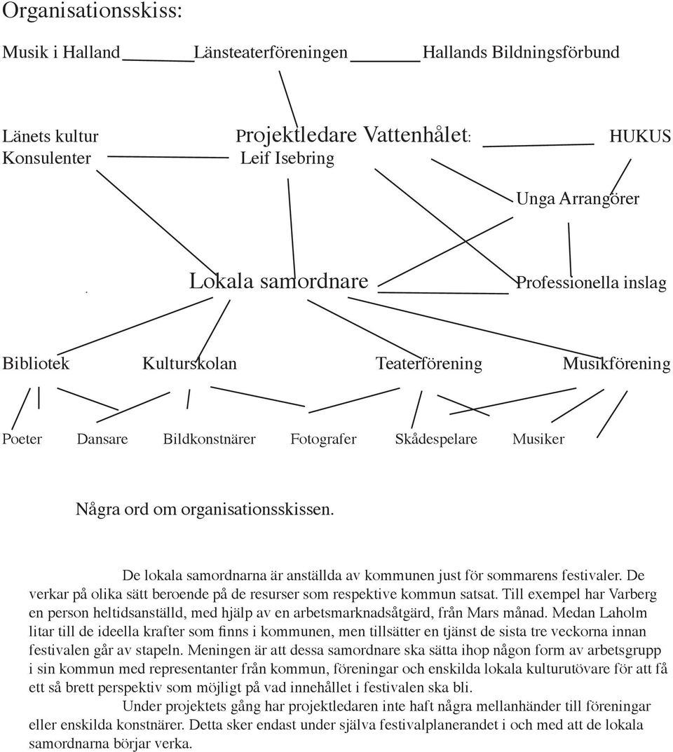 De lokala samordnarna är anställda av kommunen just för sommarens festivaler. De verkar på olika sätt beroende på de resurser som respektive kommun satsat.