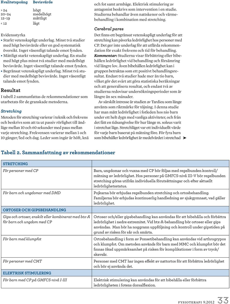 Begränsat vetenskapligt underlag. Minst två studier med medelhögt bevisvärde. Inget väsentligt talande emot fynden.