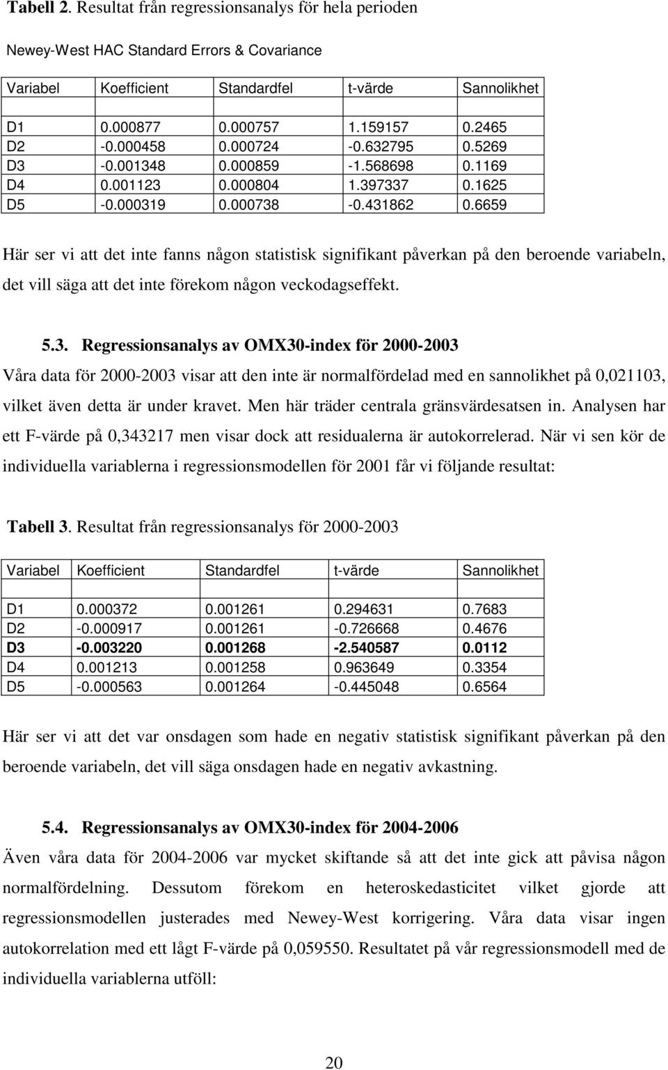 6659 Här ser vi att det inte fanns någon statistisk signifikant påverkan på den beroende variabeln, det vill säga att det inte förekom någon veckodagseffekt. 5.3.