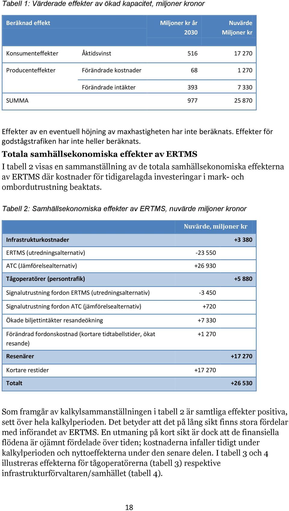 Totala samhällsekonomiska effekter av ERTMS I tabell 2 visas en sammanställning av de totala samhällsekonomiska effekterna av ERTMS där kostnader för tidigarelagda investeringar i mark- och