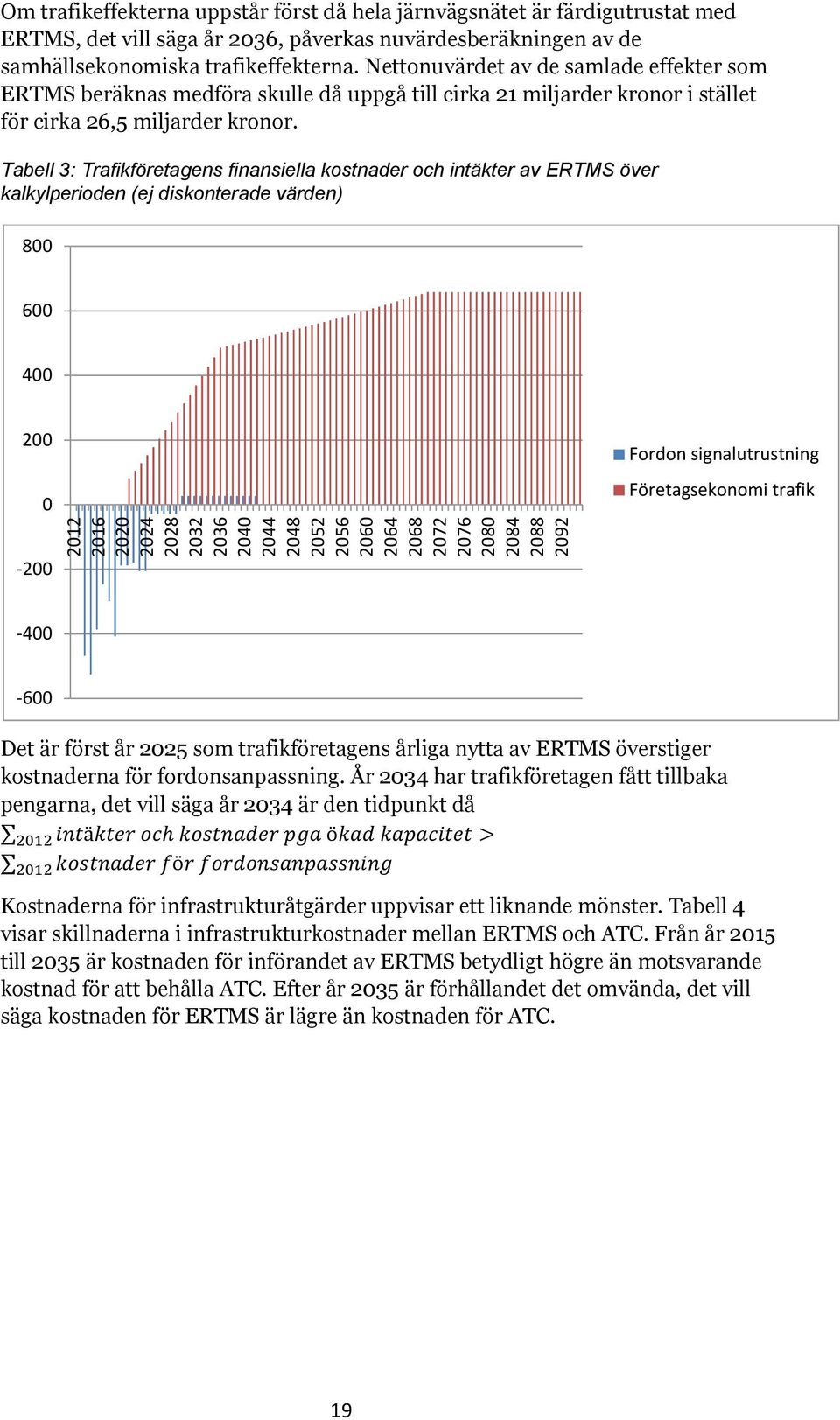 Tabell 3: Trafikföretagens finansiella kostnader och intäkter av ERTMS över kalkylperioden (ej diskonterade värden) 800 600 400 200 0-200 2012 2016 2020 2024 2028 2032 2036 2040 2044 2048 2052 2056