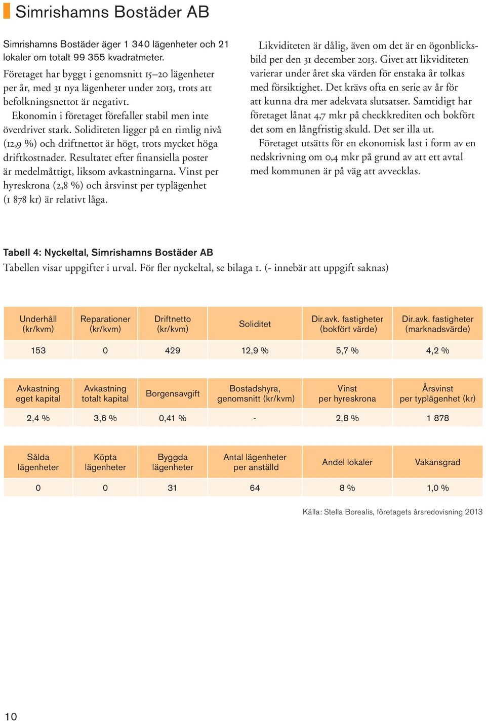 Soliditeten ligger på en rimlig nivå (12,9 %) och driftnettot är högt, trots mycket höga driftkostnader. Resultatet efter finansiella poster är medelmåttigt, liksom avkastningarna.