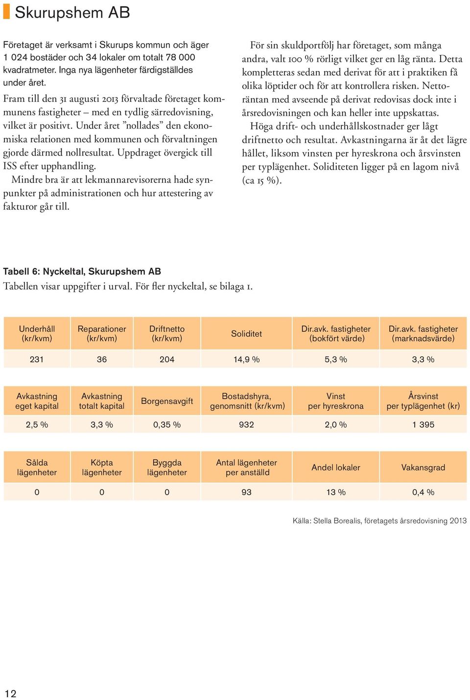 Under året nollades den ekonomiska relationen med kommunen och förvaltningen gjorde därmed nollresultat. Uppdraget övergick till ISS efter upphandling.