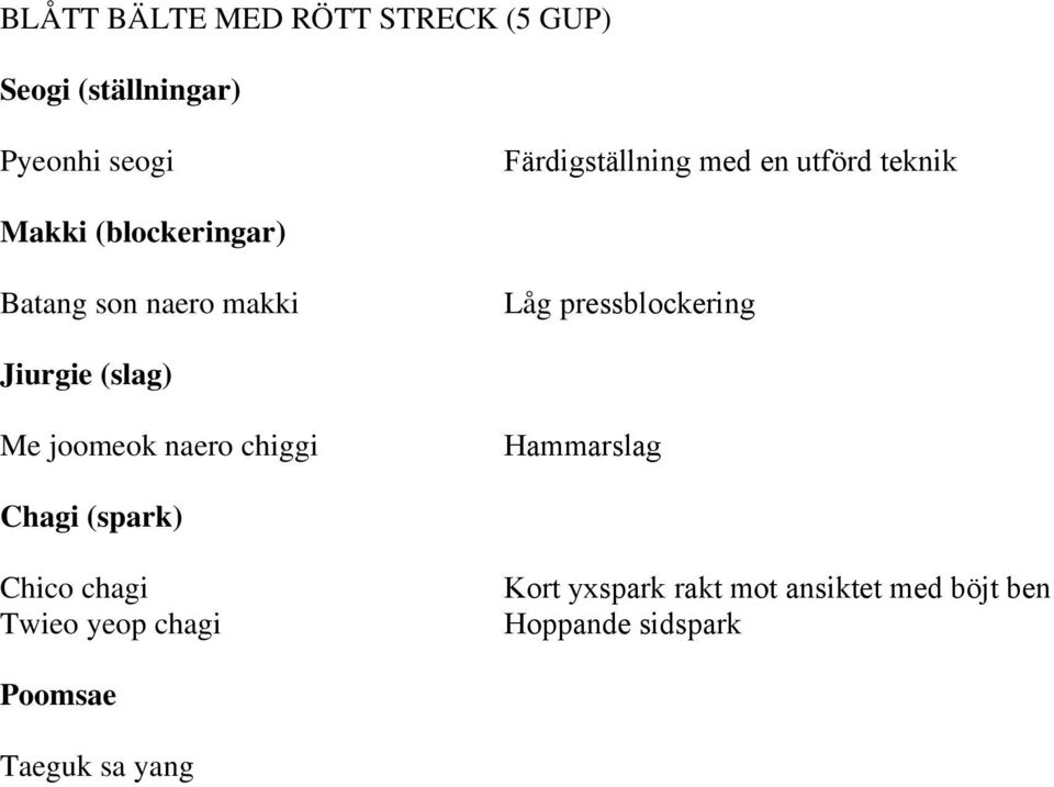 joomeok naero chiggi Hammarslag Chico chagi Twieo yeop chagi Kort