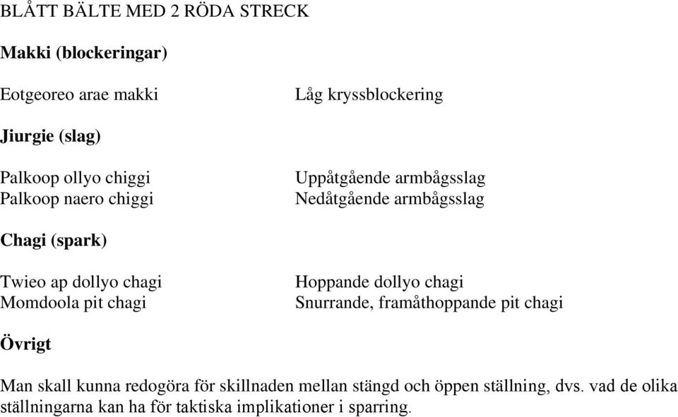 Hoppande dollyo chagi Snurrande, framåthoppande pit chagi Övrigt Man skall kunna redogöra för skillnaden