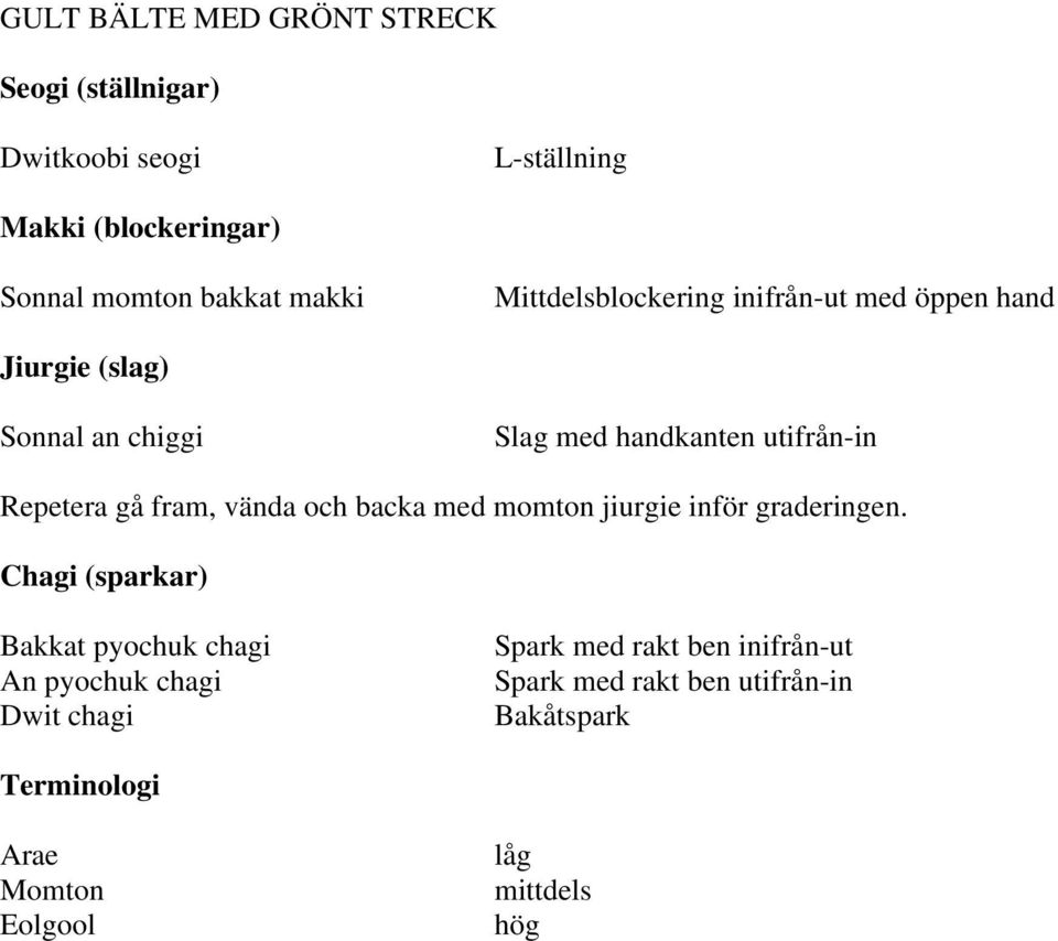 vända och backa med momton jiurgie inför graderingen.