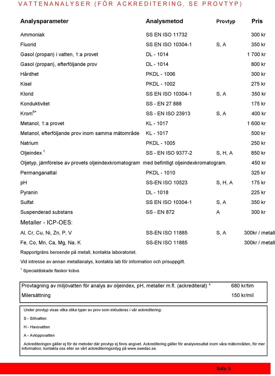 Konduktivitet SS - EN 27 888 175 kr Krom 6+ SS - EN ISO 23913 S, A 400 kr Metanol, 1:a provet KL - 1017 1 600 kr Metanol, efterföljande prov inom samma mätområde KL - 1017 500 kr Natrium PKDL - 1005