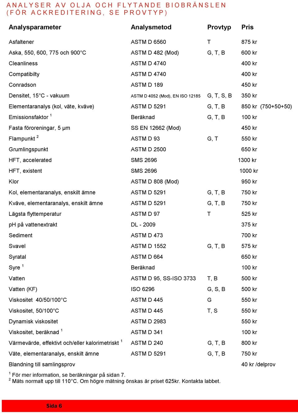 ISO 12185 G, T, S, B 350 kr Elementaranalys (kol, väte, kväve) ASTM D 5291 G, T, B 850 kr (750+50+50) Emissionsfaktor 1 Beräknad G, T, B 100 kr Fasta föroreningar, 5 µm SS EN 12662 (Mod) 450 kr