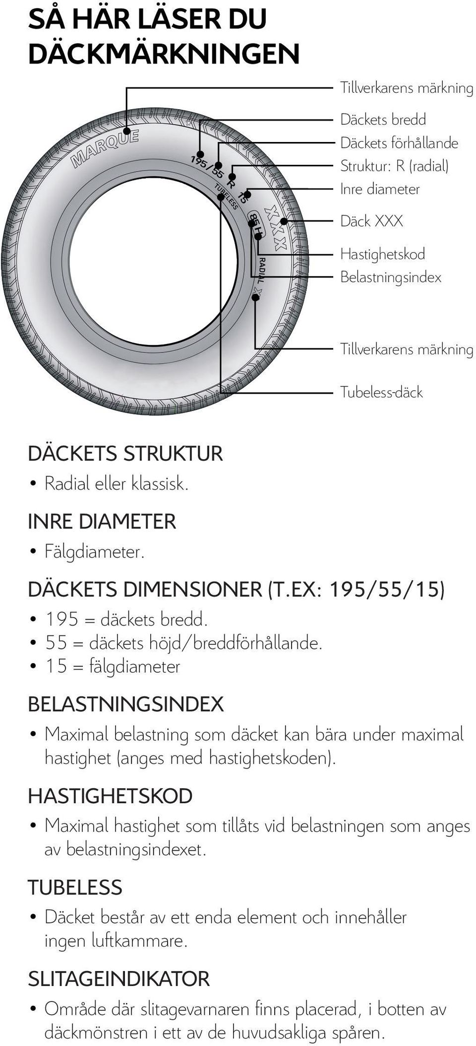 15 = fälgdiameter BELASTNINGSINDEX Maximal belastning som däcket kan bära under maximal hastighet (anges med hastighetskoden).