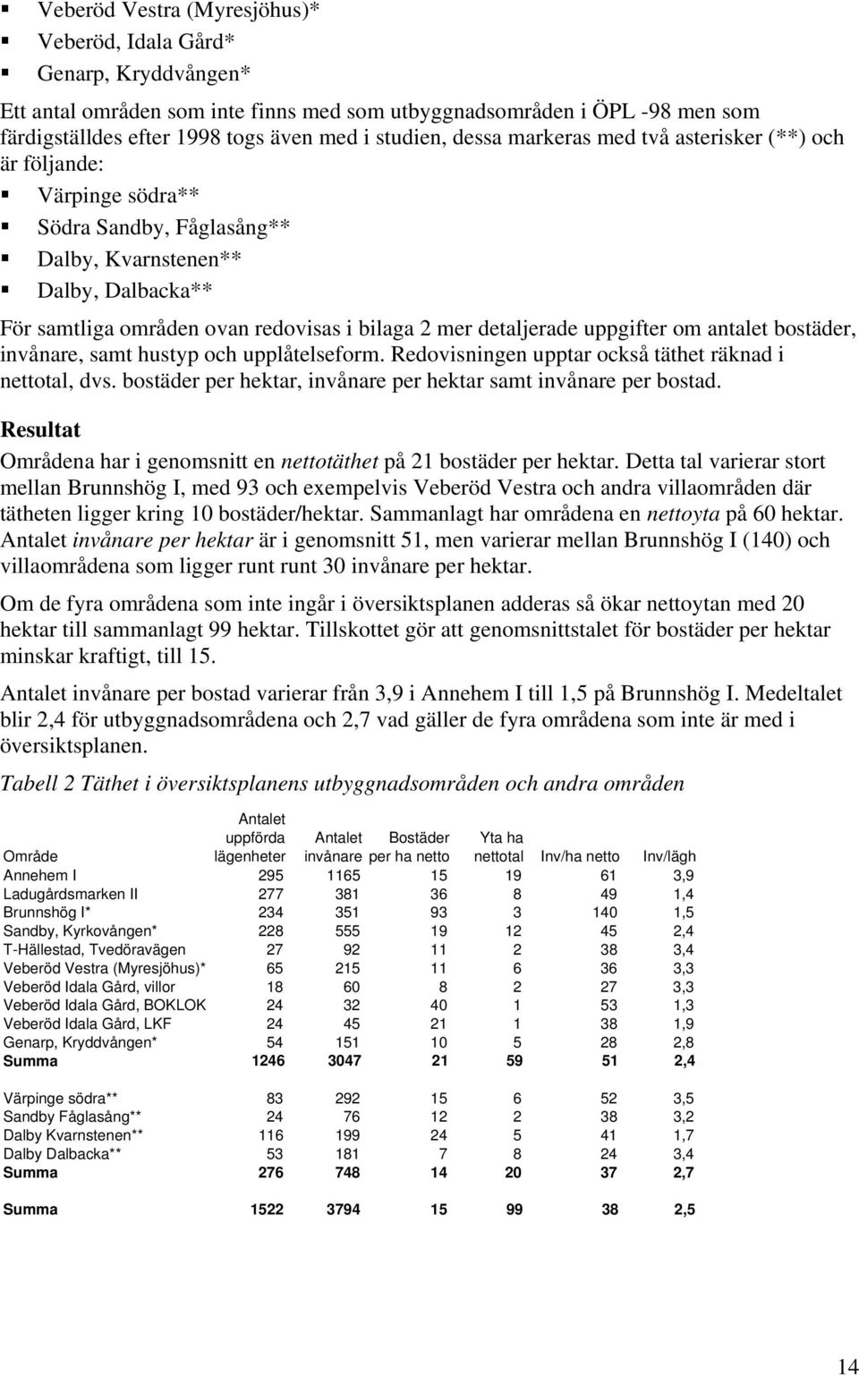 detaljerade uppgifter om antalet bostäder, invånare, samt hustyp och upplåtelseform. Redovisningen upptar också täthet räknad i nettotal, dvs.