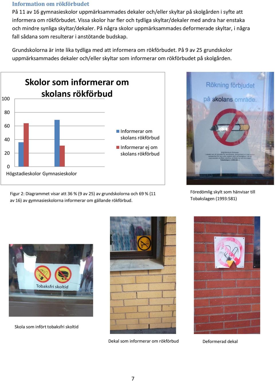 På några skolor uppmärksammades deformerade skyltar, i några fall sådana som resulterar i anstötande budskap. Grundskolorna är inte lika tydliga med att informera om rökförbudet.