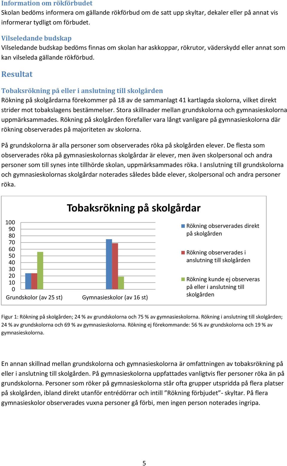 Resultat Tobaksrökning på eller i anslutning till skolgården Rökning på skolgårdarna förekommer på 18 av de sammanlagt 41 kartlagda skolorna, vilket direkt strider mot tobakslagens bestämmelser.