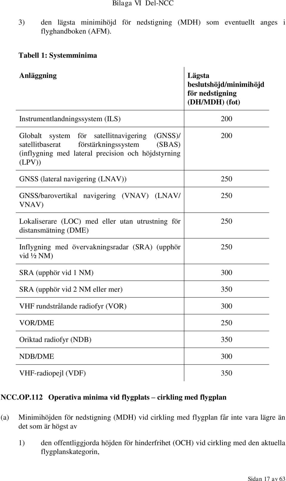 förstärkningssystem (SBAS) (inflygning med lateral precision och höjdstyrning (LPV)) 200 GNSS (lateral navigering (LNAV)) 250 GNSS/barovertikal navigering (VNAV) (LNAV/ VNAV) Lokaliserare (LOC) med