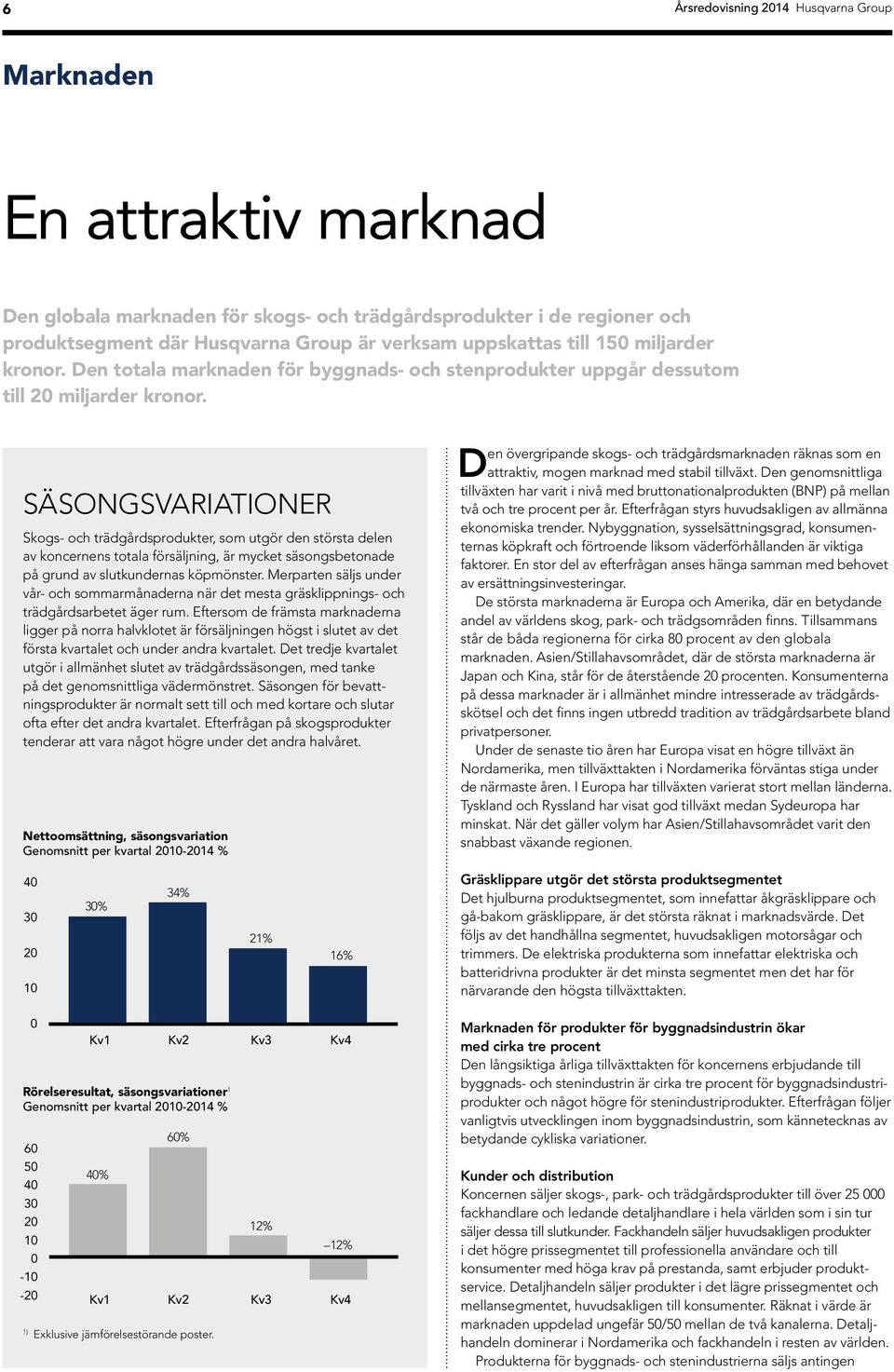 SÄSONGSVARIATIONER Skogs- och trädgårdsprodukter, som utgör den största delen av koncernens totala försäljning, är mycket säsongsbetonade på grund av slutkundernas köpmönster.