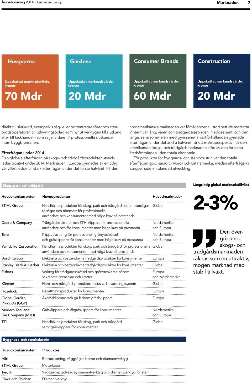 till slutkund eller till fackhandeln som säljer vidare till professionella slutkunder inom byggbranschen.