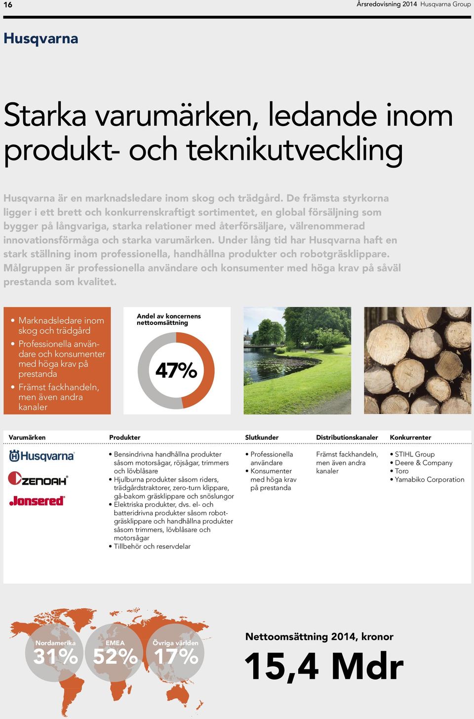 starka varumärken. Under lång tid har Husqvarna haft en stark ställning inom professionella, handhållna produkter och robotgräsklippare.