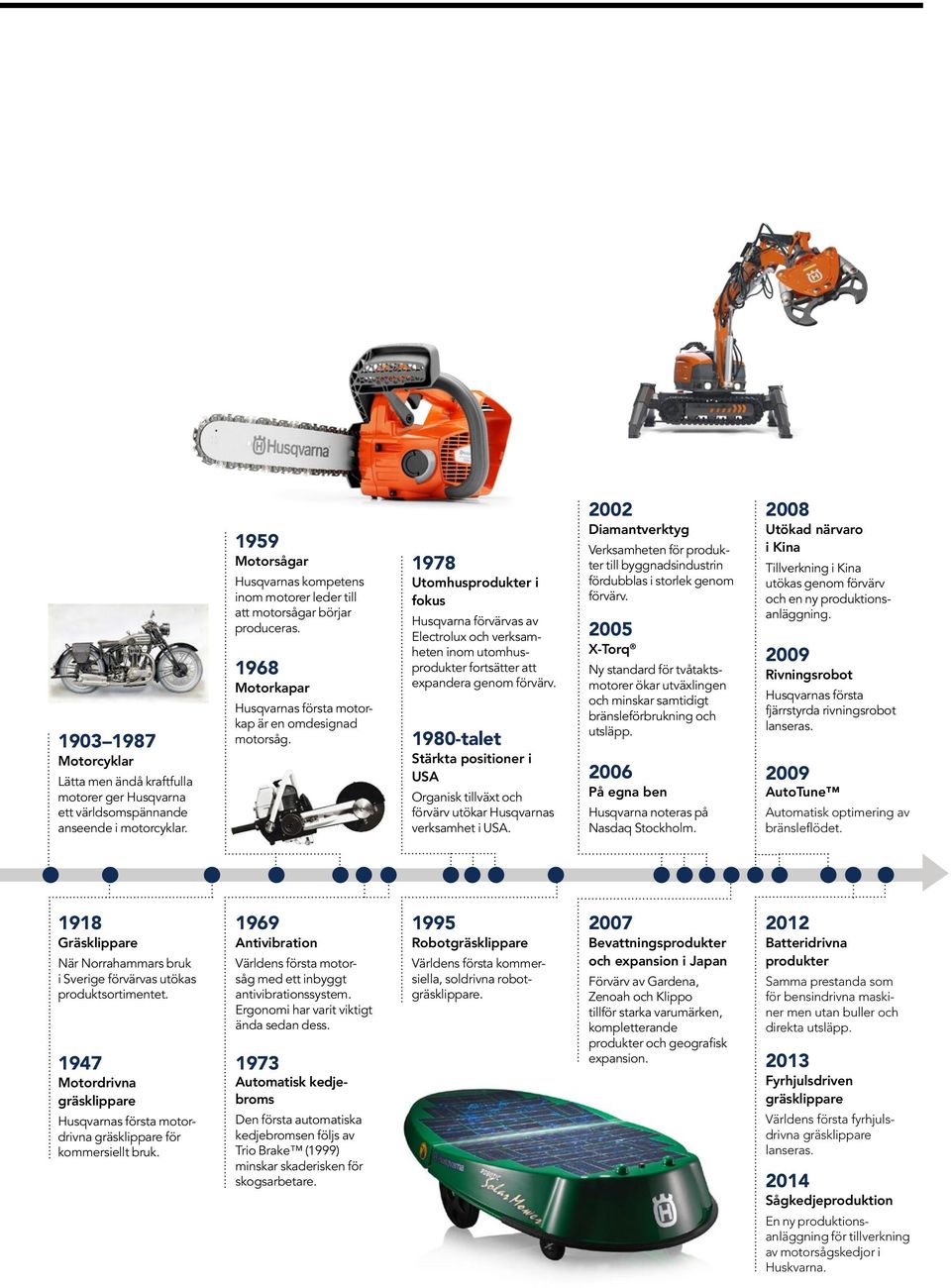 1978 Utomhusprodukter i fokus Husqvarna förvärvas av Electrolux och verksamheten inom utomhusprodukter fortsätter att expandera genom förvärv.