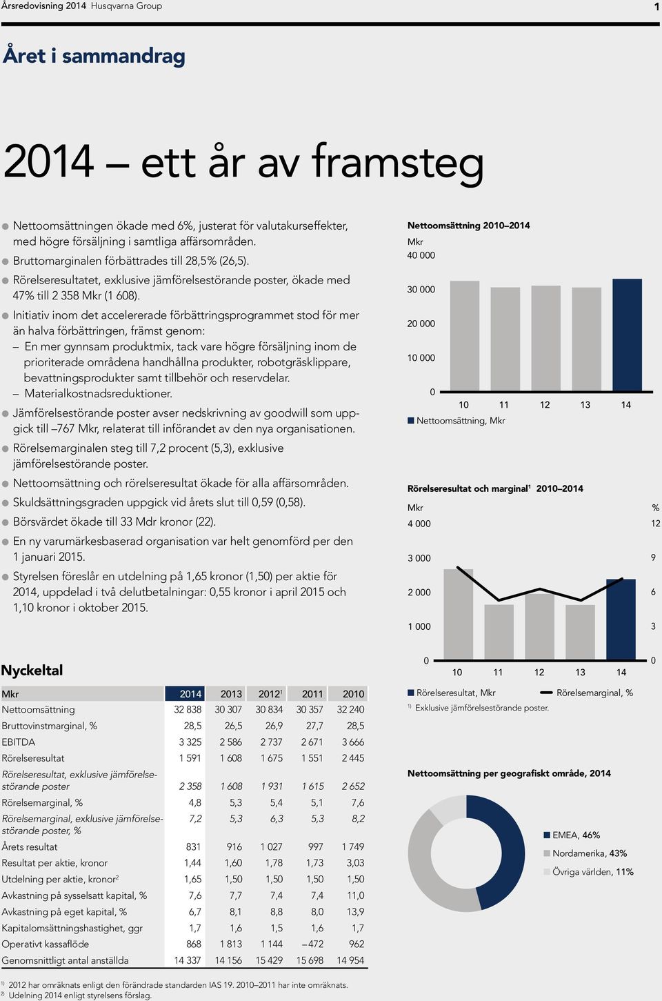 l Initiativ inom det accelererade förbättringsprogrammet stod för mer än halva förbättringen, främst genom: En mer gynnsam produktmix, tack vare högre försäljning inom de prioriterade områdena