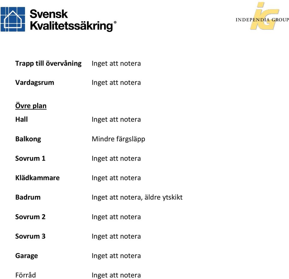 Klädkammare Badrum Sovrum 2 Sovrum 3