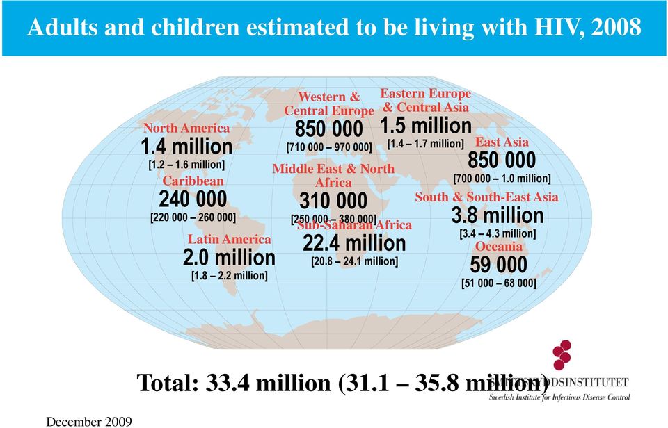 2 million] Western & Central Europe 850 000 [710 000 970 000] Middle East & North Africa 310 000 [250 000 380 000] Sub-Saharan Africa 22.