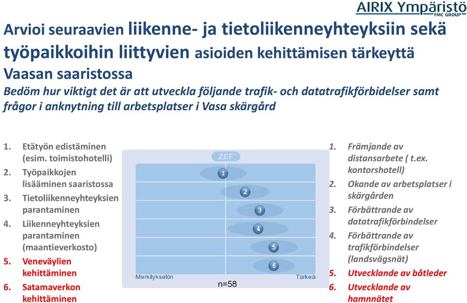 Tietoliikenneyhteyksien parantaminen 4. Liikenneyhteyksien parantaminen (maantieverkosto) 5. Veneväylien kehittäminen 6. Satamaverkon kehittäminen n=58 1. Främjande av distansarbete ( t.ex.