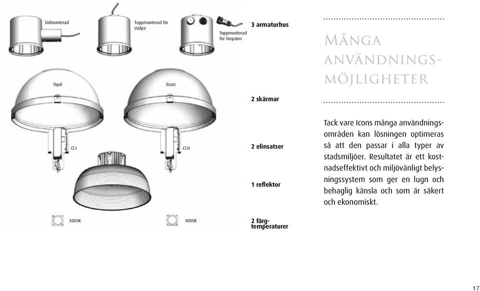 II 2 elinsatser 1 reflektor Tack vare Icons många användningsområden kan lösningen optimeras så att den passar