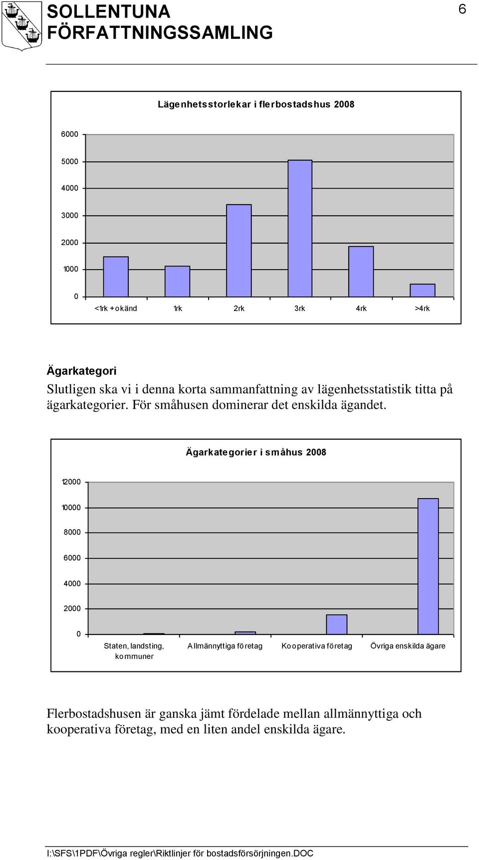 Ägarkategorier i småhus 28 12 1 8 6 4 2 Staten, landsting, kommuner Allmännyttiga företag Kooperativa företag Övriga