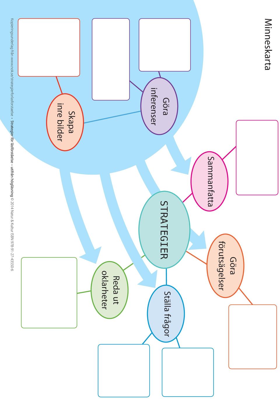 STRATEGIER Ställa frågor Reda
