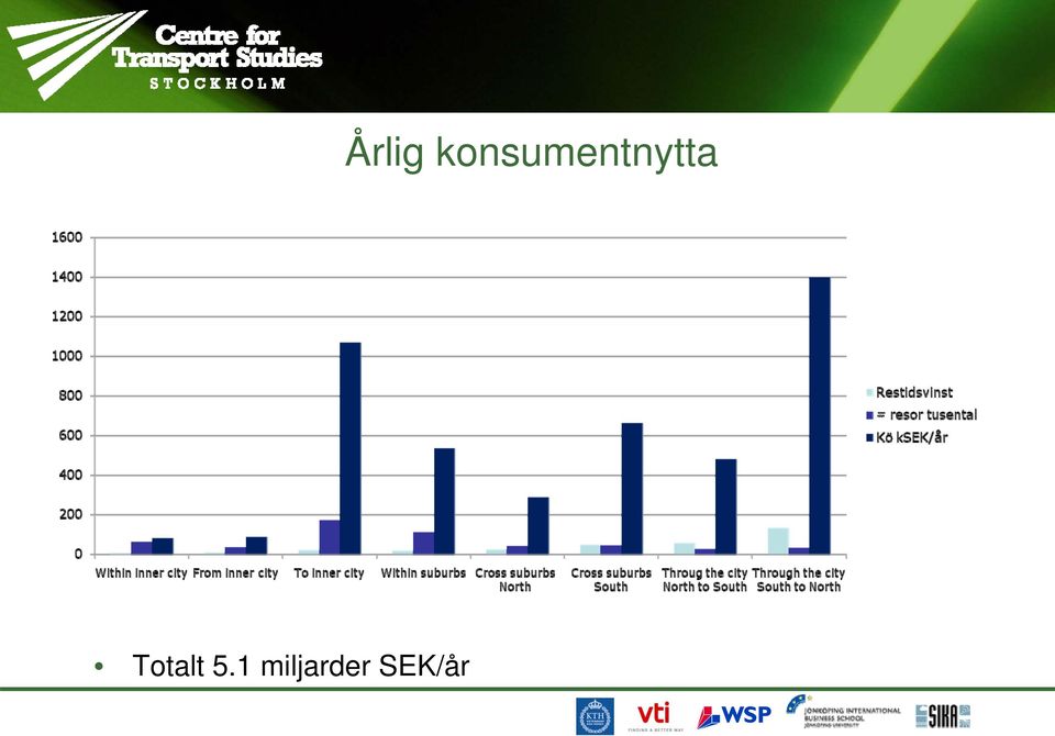 SEK/år