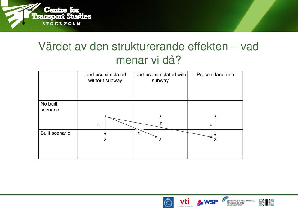 land-use simulated without subway land-use