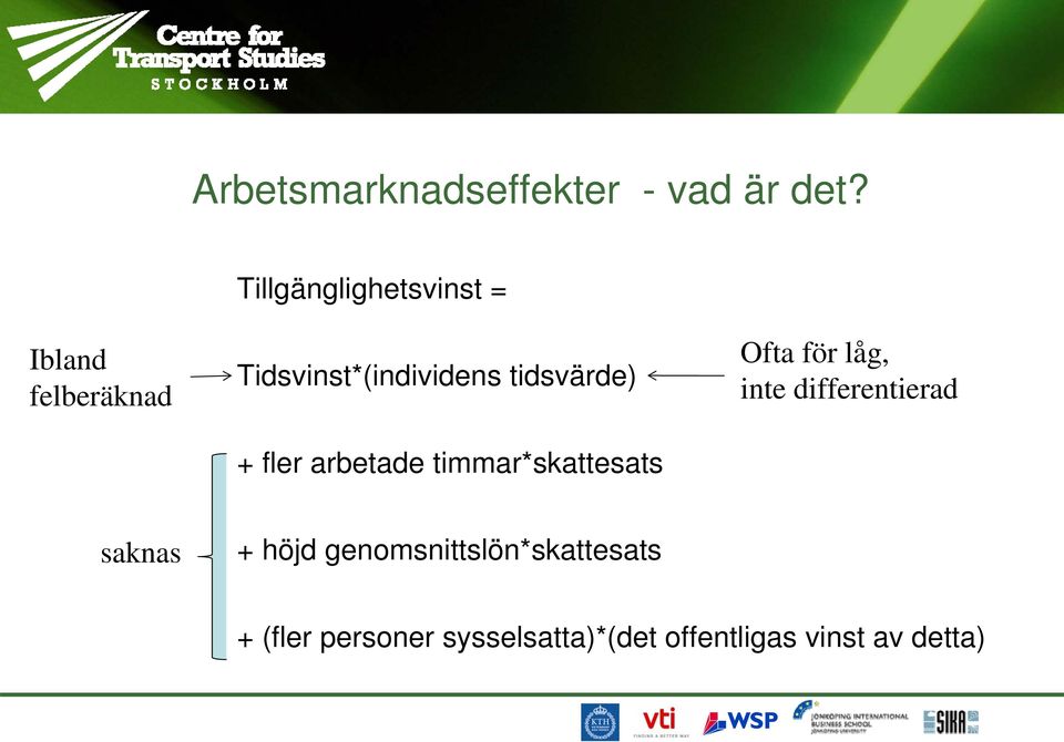 tidsvärde) + fler arbetade timmar*skattesats Ofta för låg, inte