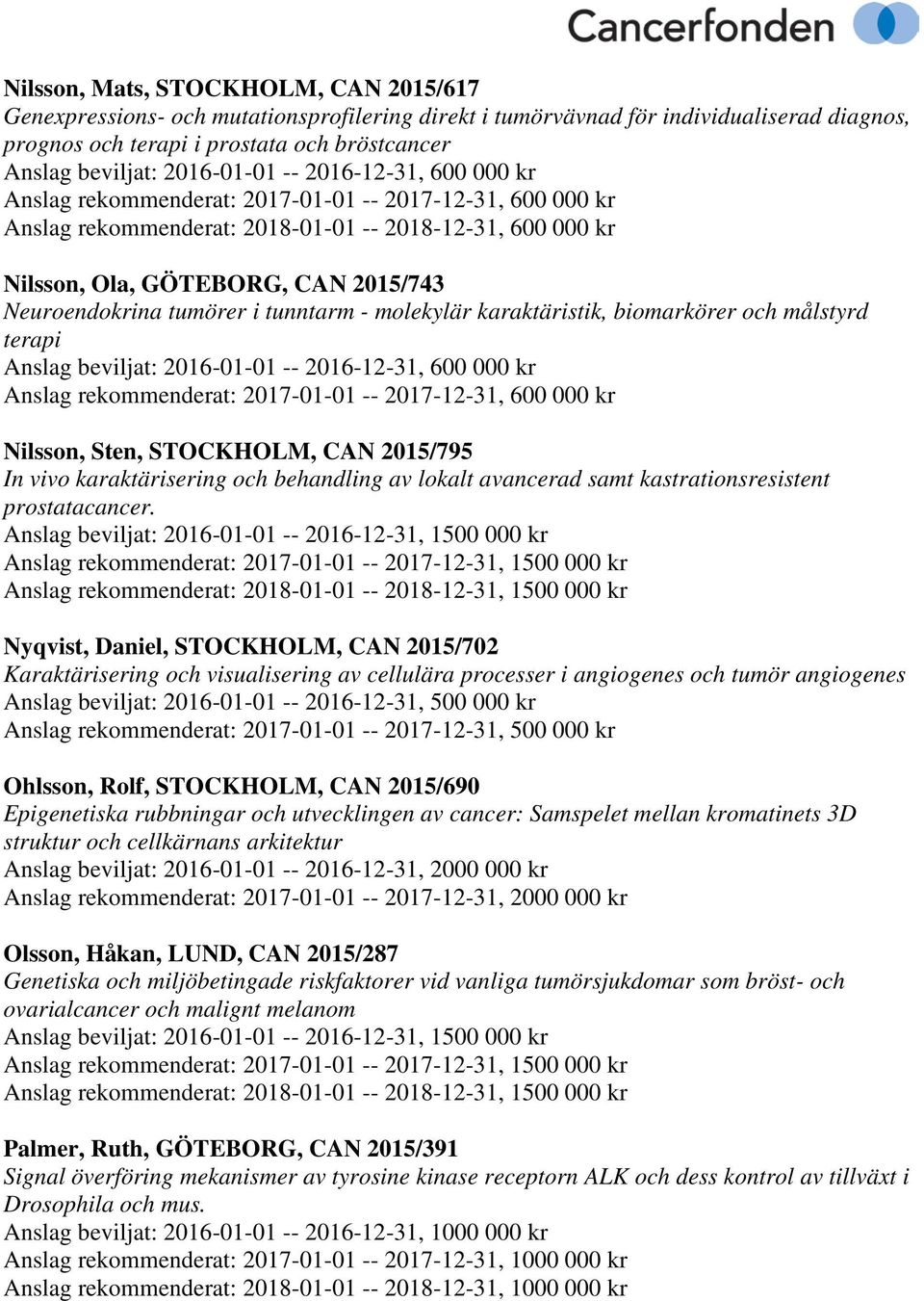 lokalt avancerad samt kastrationsresistent prostatacancer.