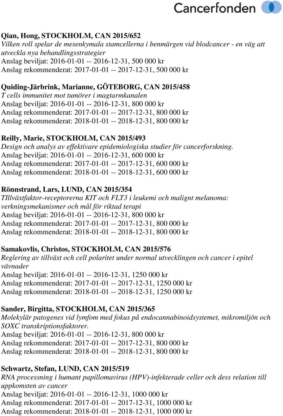 Rönnstrand, Lars, LUND, CAN 2015/354 TIllväxtfaktor-receptorerna KIT och FLT3 i leukemi och malignt melanoma: verkningsmekanismer och mål för riktad terapi Samakovlis, Christos, STOCKHOLM, CAN