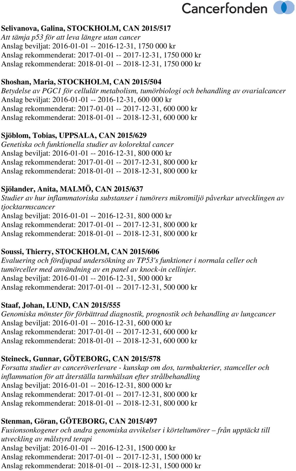 Sjöblom, Tobias, UPPSALA, CAN 2015/629 Genetiska och funktionella studier av kolorektal cancer Sjölander, Anita, MALMÖ, CAN 2015/637 Studier av hur inflammatoriska substanser i tumörers mikromiljö