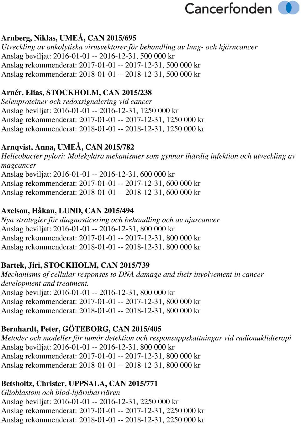 UMEÅ, CAN 2015/782 Helicobacter pylori: Molekylära mekanismer som gynnar ihärdig infektion och utveckling av magcancer Axelson, Håkan, LUND, CAN 2015/494 Nya strategier för diagnosticering och