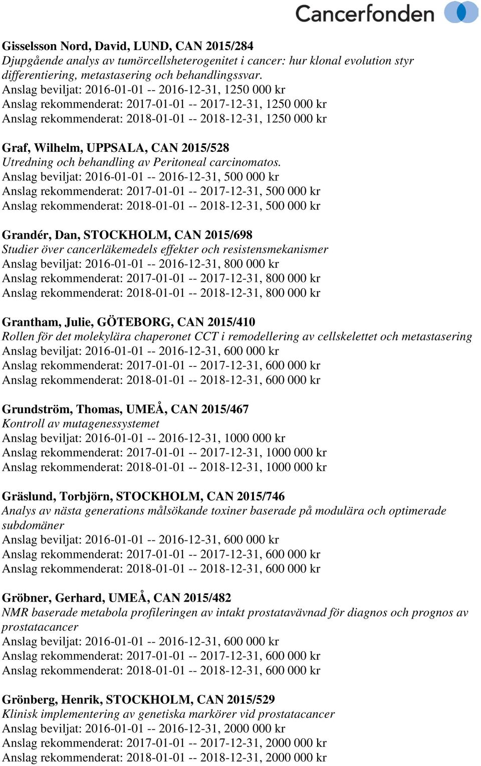 CAN 2015/528 Utredning och behandling av Peritoneal carcinomatos.