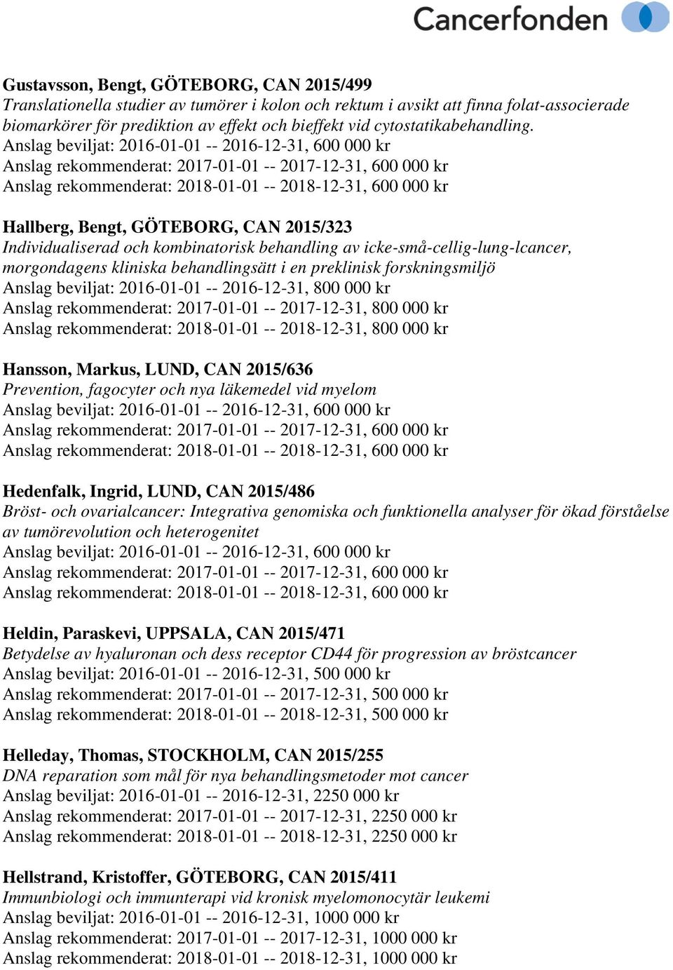 Hallberg, Bengt, GÖTEBORG, CAN 2015/323 Individualiserad och kombinatorisk behandling av icke-små-cellig-lung-lcancer, morgondagens kliniska behandlingsätt i en preklinisk forskningsmiljö Hansson,