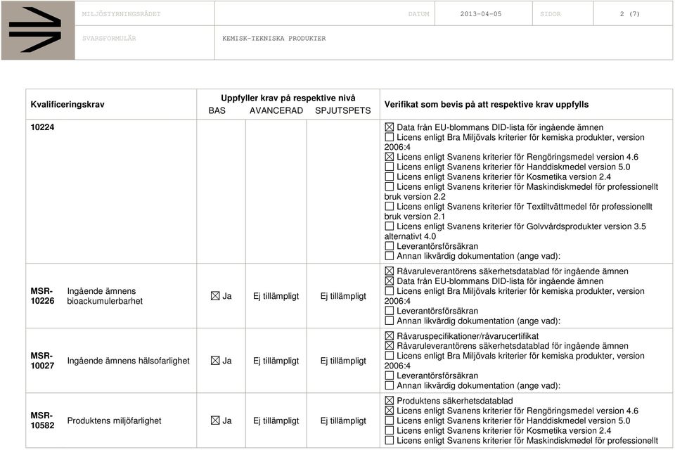 Data från EU-blommans DID-lista för ingående ämnen 10027 10582 Ingående ämnens hälsofarlighet Produktens