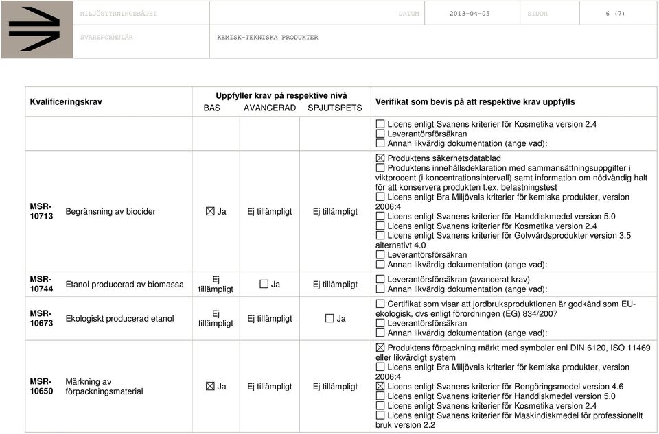 belastningstest 10744 Etanol producerad av biomassa (avancerat krav) 10673 Ekologiskt producerad etanol Certifikat som