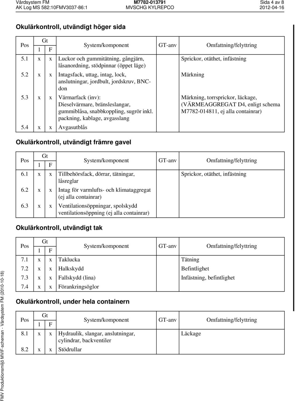 packning, kablage, avgasslang 5.