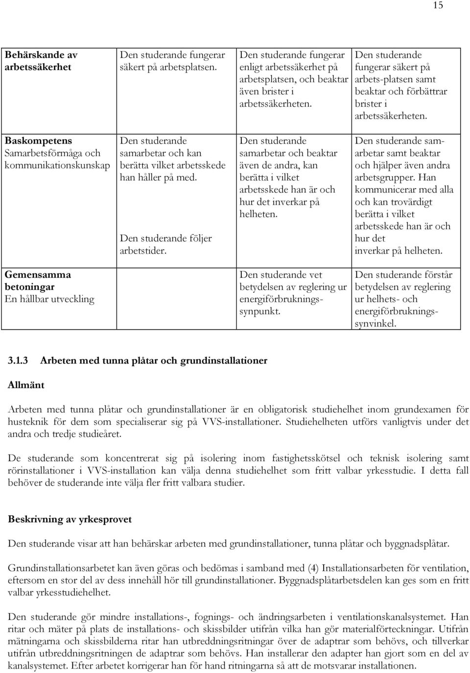 Baskompetens Samarbetsförmåga och kommunikationskunskap samarbetar och kan berätta vilket arbetsskede han håller på med. följer arbetstider.