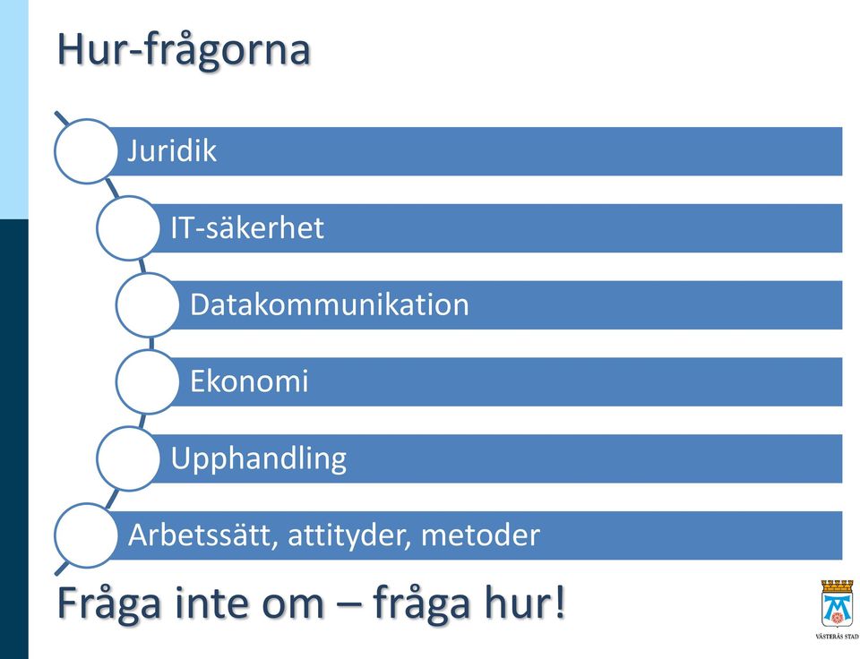 Ekonomi Upphandling Arbetssätt,