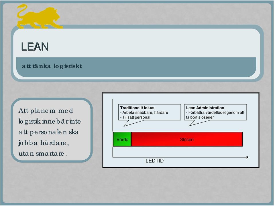 Traditionellt fokus - Arbeta snabbare, hårdare - Tillsätt personal