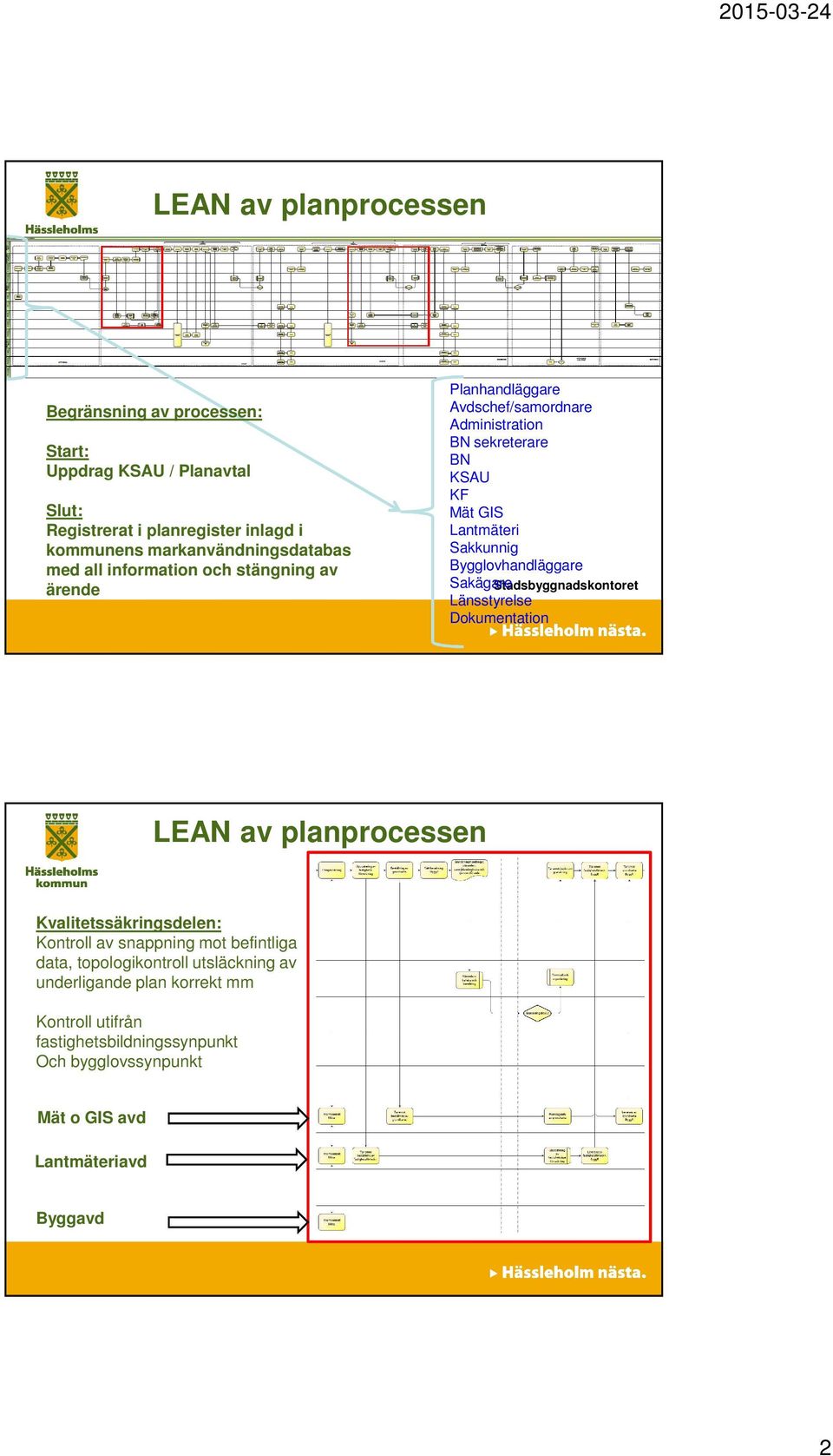 Lantmäteri Sakkunnig Bygglovhandläggare Sakägare Länsstyrelse Dokumentation LEAN av planprocessen Kvalitetssäkringsdelen: Kontroll av snappning mot