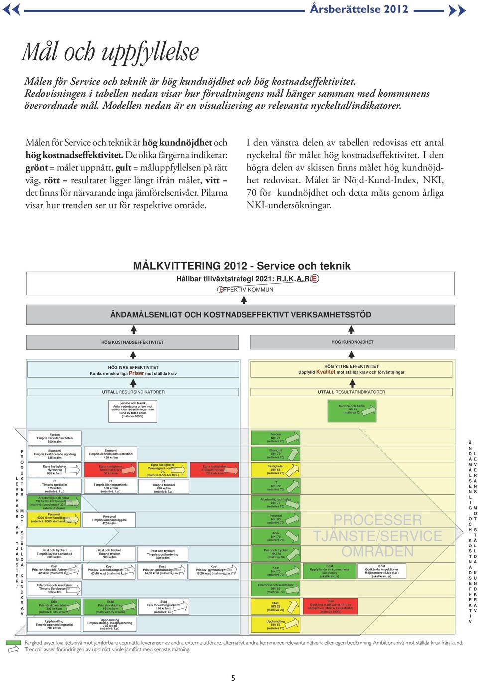 Målen för Service och teknik är hög kundnöjdhet och hög kostnadseffektivitet.